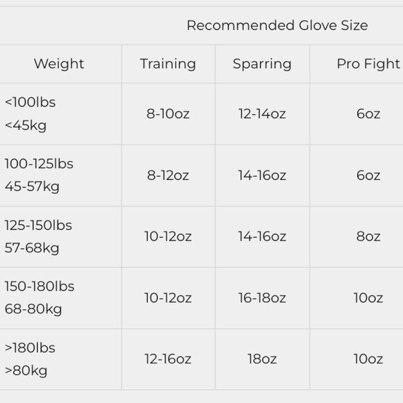 "YOKKAO" - Boxing Gloves 10oz / 100% Genuine Cowhide Leather - Picture 11 of 12